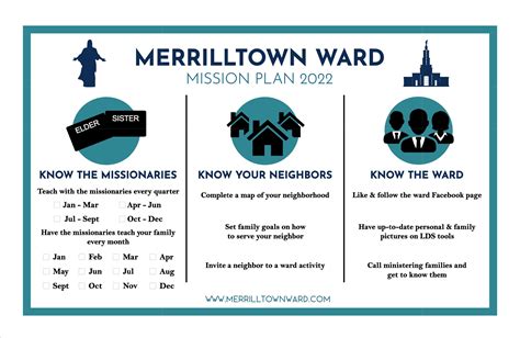 Creating a Stake or Ward Plan .
